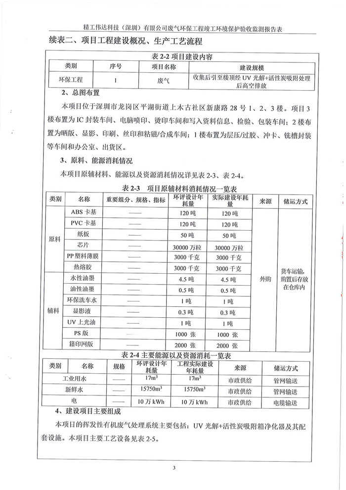 精工偉達科技（深圳）有限公司竣工驗收報告表(圖5)