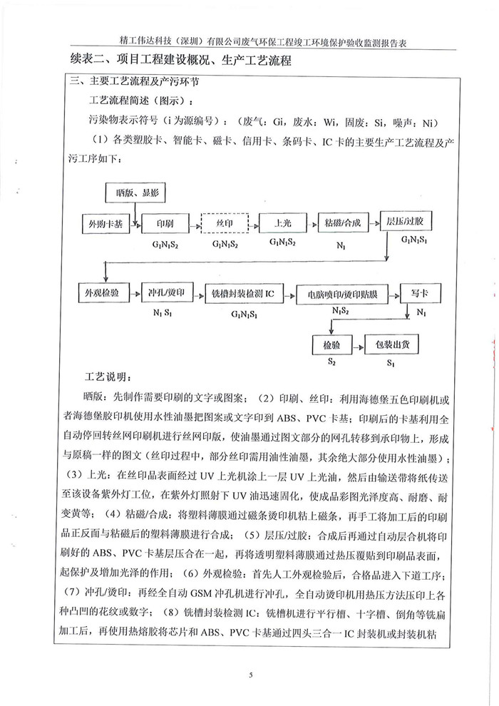 精工偉達科技（深圳）有限公司竣工驗收報告表(圖7)