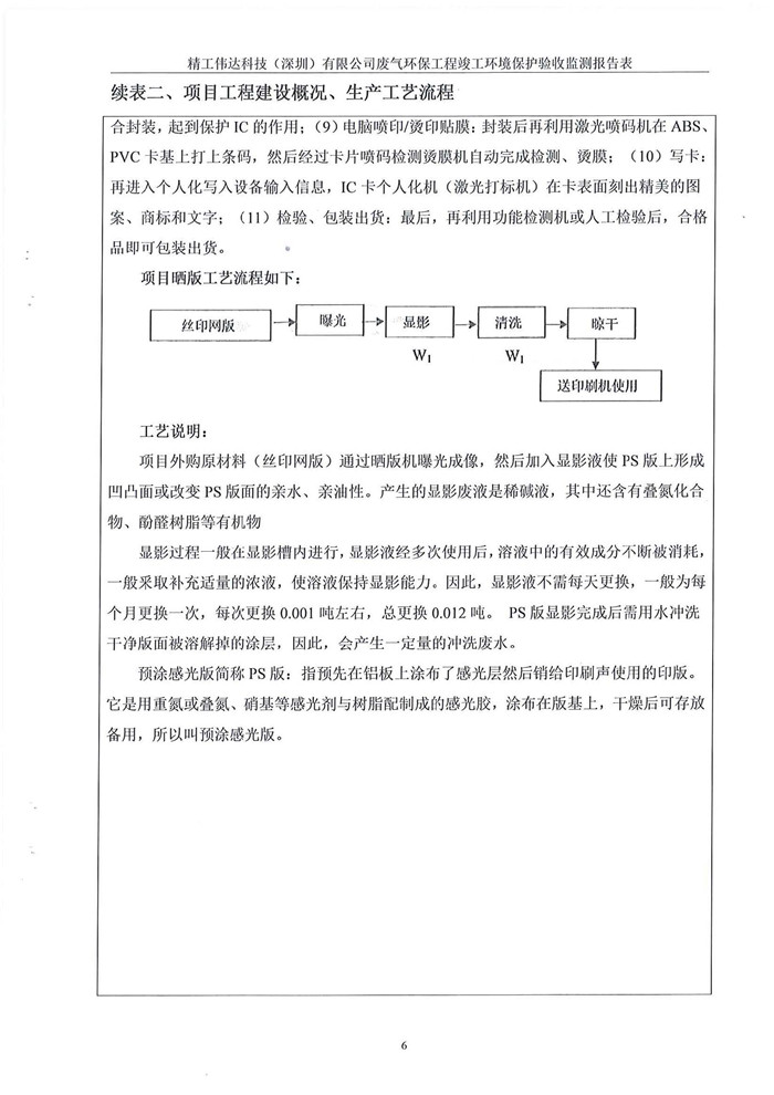 精工偉達科技（深圳）有限公司竣工驗收報告表(圖8)