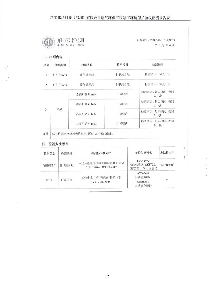 精工偉達科技（深圳）有限公司竣工驗收報告表(圖34)