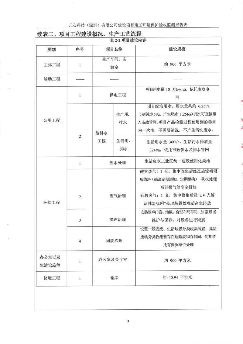 元心科技（深圳）有限公司竣工驗收報告表(圖7)