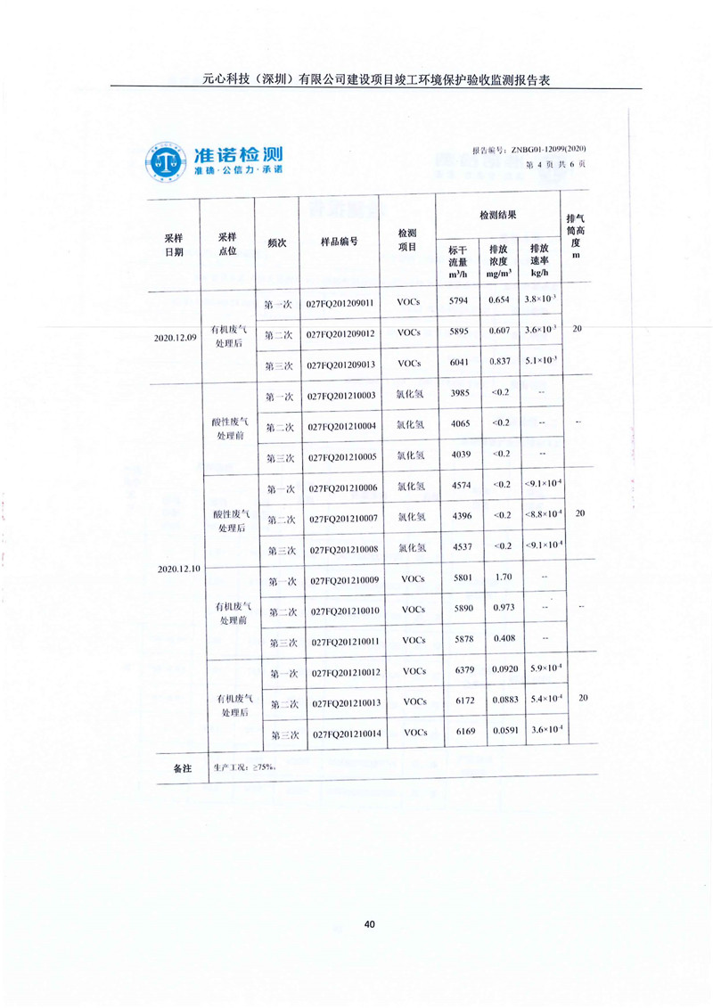 元心科技（深圳）有限公司竣工驗收報告表(圖44)