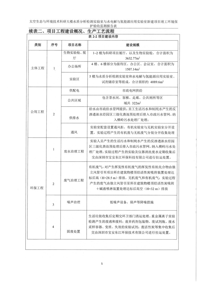 太空實驗室新建項目竣工環境保護驗收公示(圖9) 太空實驗室新建項目竣工環境保護驗收公示(圖9)