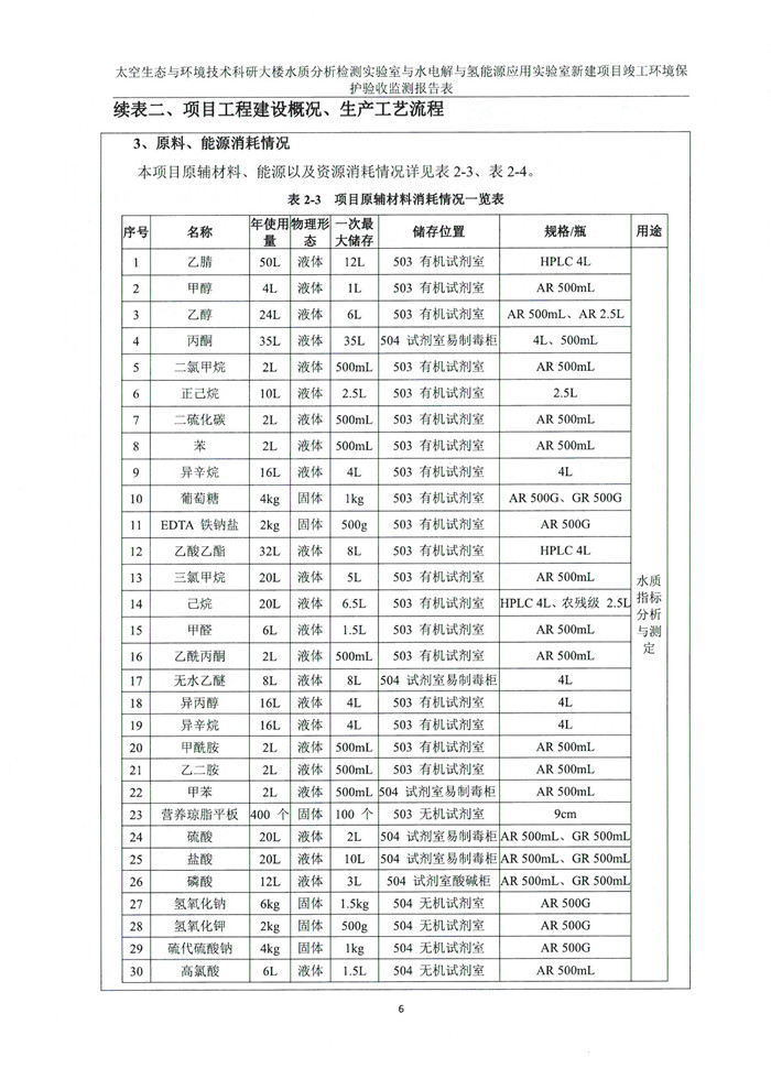 太空實驗室新建項目竣工環境保護驗收公示(圖10) 太空實驗室新建項目竣工環境保護驗收公示(圖10)