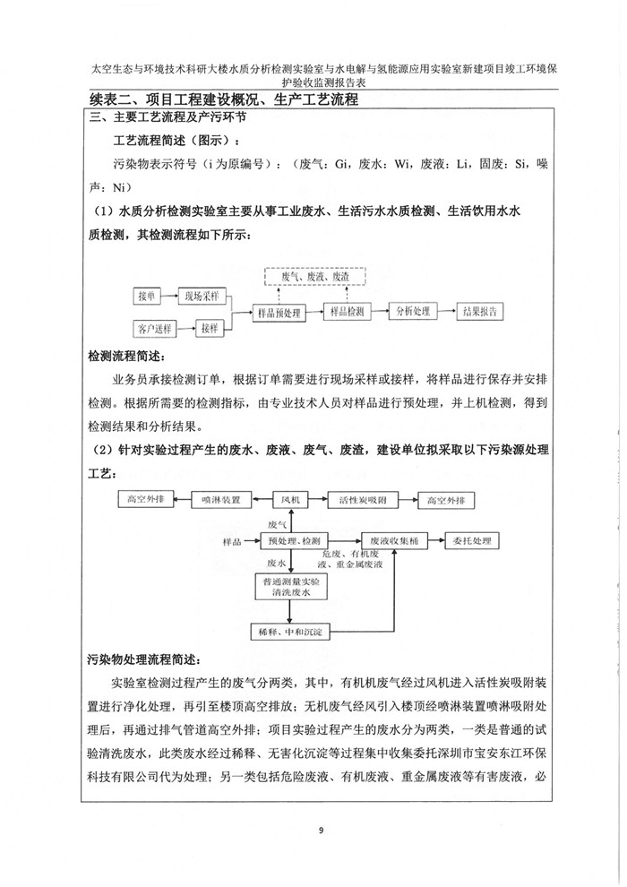 太空實驗室新建項目竣工環境保護驗收公示(圖13) 太空實驗室新建項目竣工環境保護驗收公示(圖13)