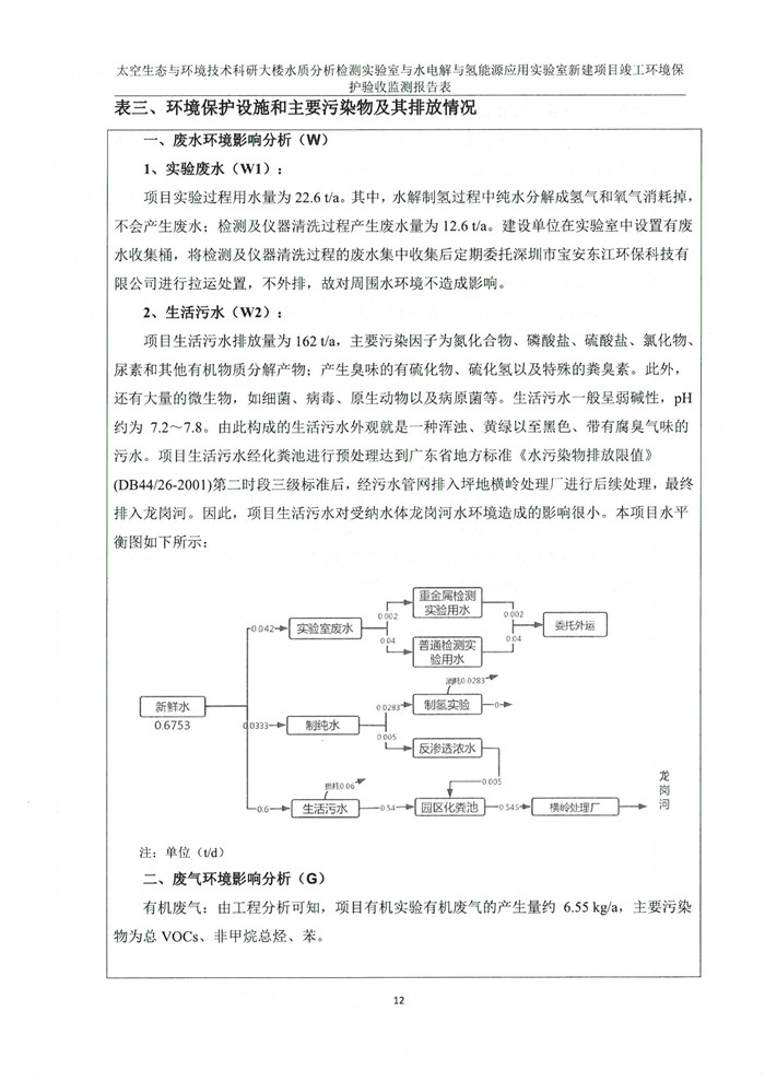 太空實驗室新建項目竣工環境保護驗收公示(圖16) 太空實驗室新建項目竣工環境保護驗收公示(圖16)
