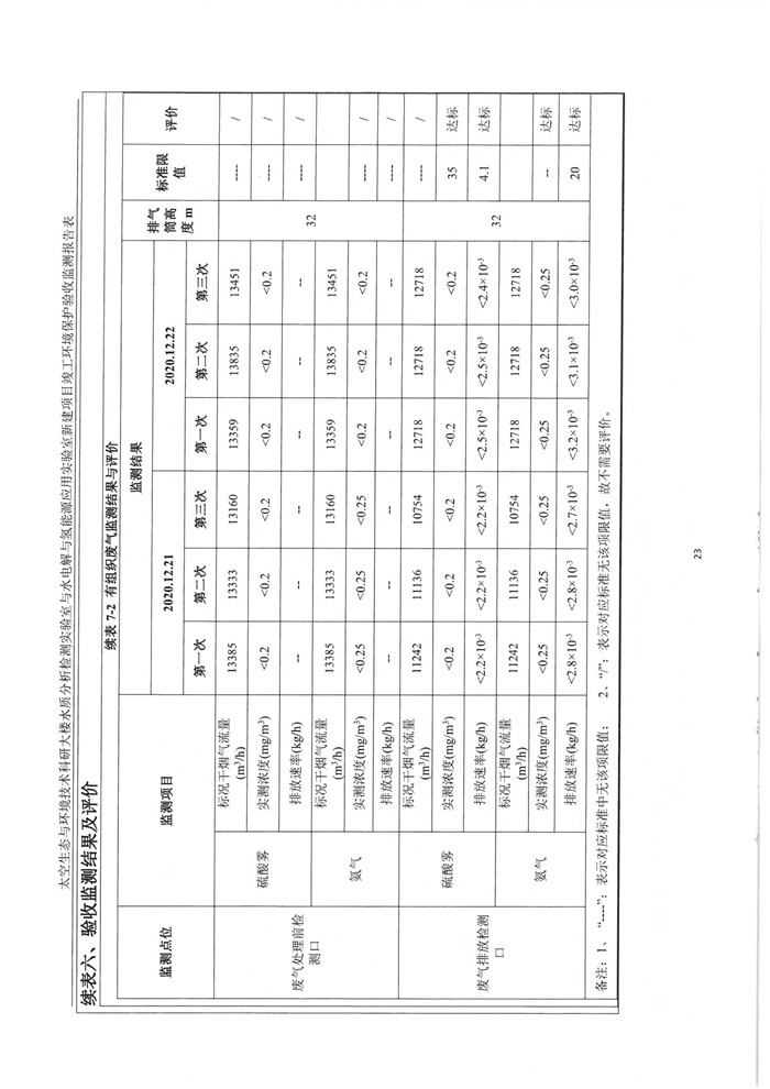 太空實驗室新建項目竣工環境保護驗收公示(圖27) 太空實驗室新建項目竣工環境保護驗收公示(圖27)