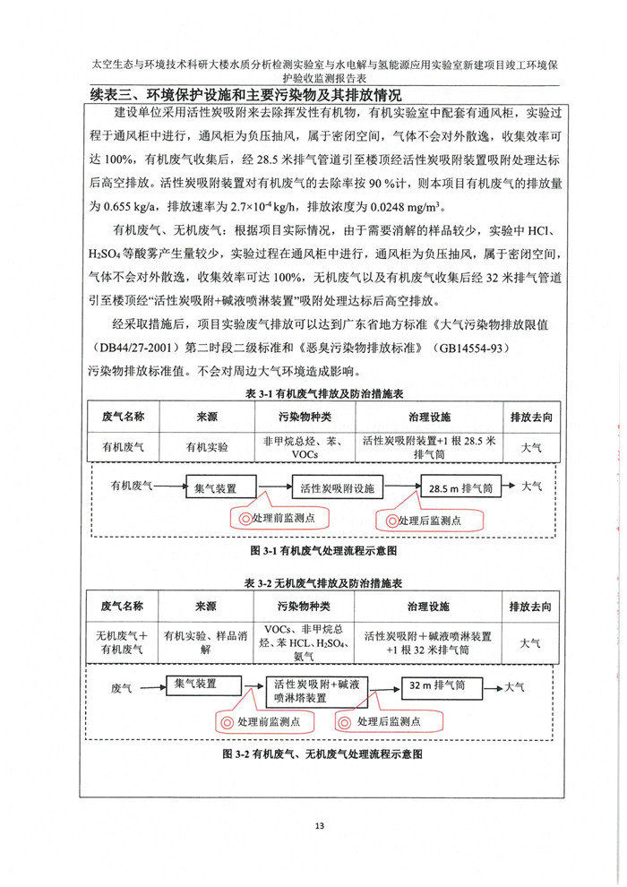 太空實驗室新建項目竣工環境保護驗收公示(圖17) 太空實驗室新建項目竣工環境保護驗收公示(圖17)