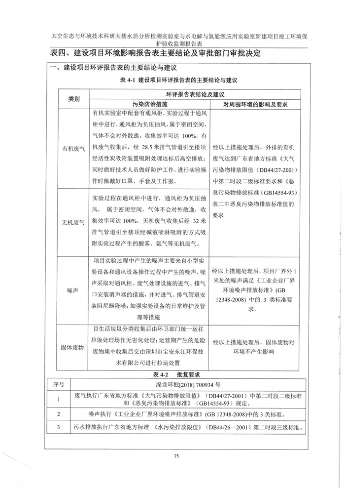 太空實驗室新建項目竣工環境保護驗收公示(圖19) 太空實驗室新建項目竣工環境保護驗收公示(圖19)
