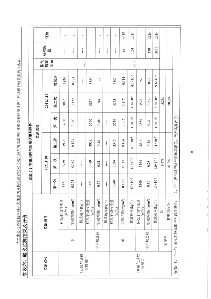 太空實驗室新建項目竣工環境保護驗收公示(圖29) 太空實驗室新建項目竣工環境保護驗收公示(圖29)
