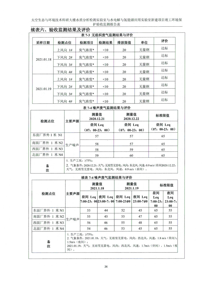 太空實驗室新建項目竣工環境保護驗收公示(圖30) 太空實驗室新建項目竣工環境保護驗收公示(圖30)