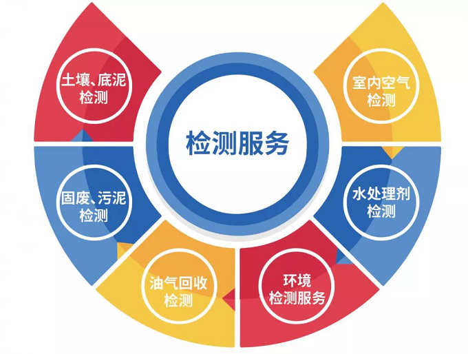準諾檢測獲評“年度最具發展潛力檢驗機構獎”(圖5)