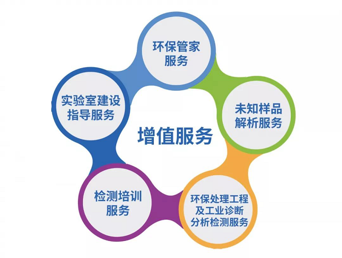 準諾檢測獲評“年度最具發展潛力檢驗機構獎”(圖6)