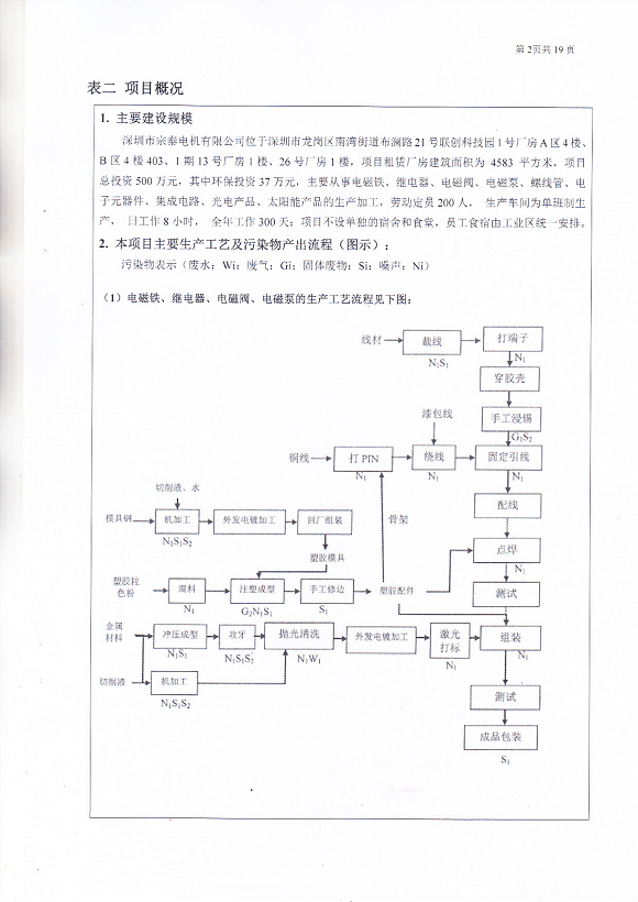 宗泰環境保護驗收報告