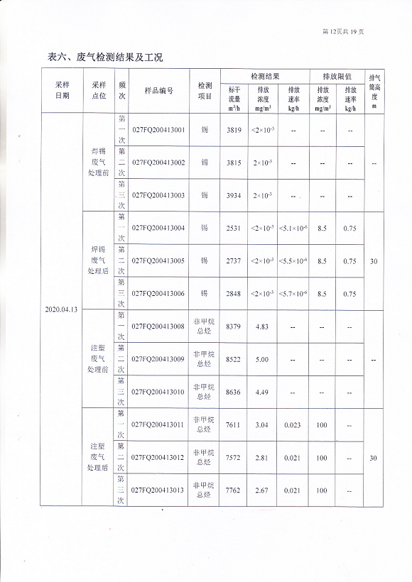宗泰環境保護驗收報告