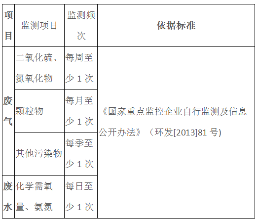 工業排污的檢測項目和檢測頻次(圖2) 深圳準諾檢測有限公司