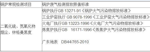 鍋爐廢氣檢測項目與排放執行標準(圖)(圖2) 鍋爐廢氣檢測項目與排放執行標準(圖)(圖2)