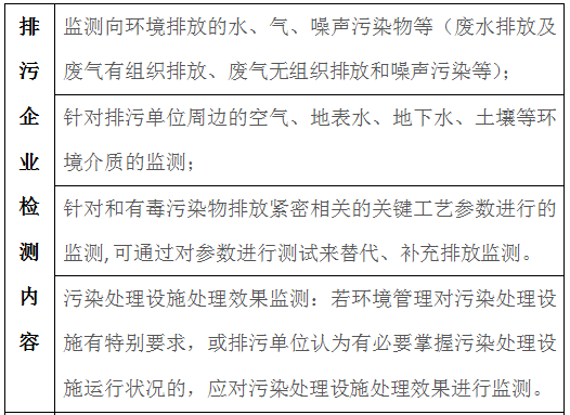 排污企業(yè)產(chǎn)生的廢水廢氣多久檢測一次(圖)(圖2) 深圳準諾檢測有限公司
