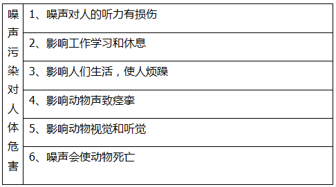日常生活中哪些聲音是噪聲污染?(圖2) 日常生活中哪些聲音是噪聲污染?(圖2)