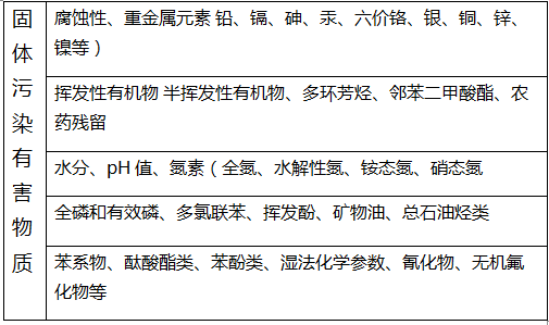 哪些污染源是固體廢物污染它有什么檢測指標?(圖1) 深圳準諾檢測有限公司